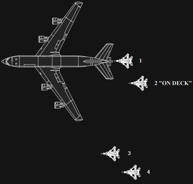 Diagramm des Durchlaufs an einem Ausleger Tanker